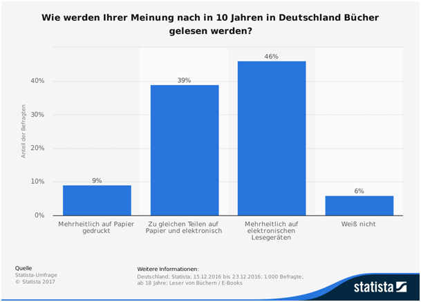 Ebook Reader Oder Tablet Oder Doch Lieber Das Gute Alte Buch Literatpro